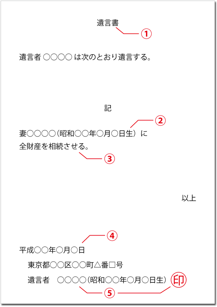 遺言書|基本の形
